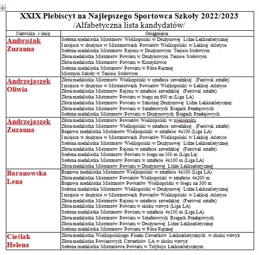 XXIX Plebiscyt na Najlepszego Sportowca Szkoły