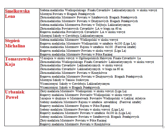 XXIX Plebiscyt na Najlepszego Sportowca Szkoły